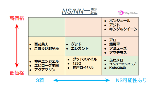 NN/NS表