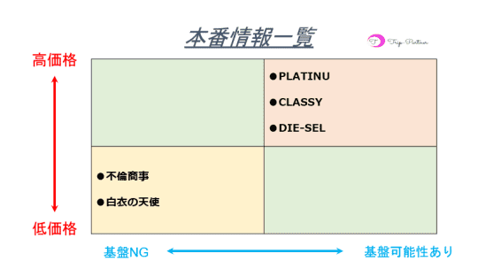本番情報