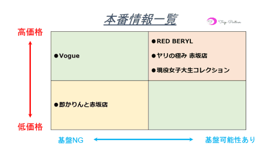 本番情報