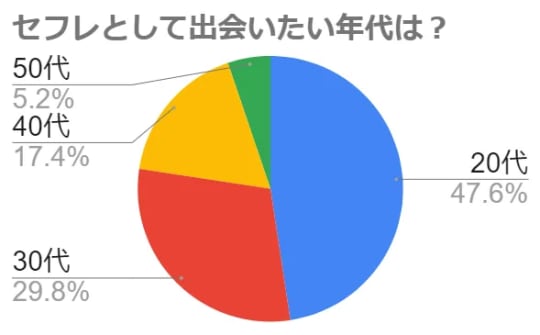 円グラフ