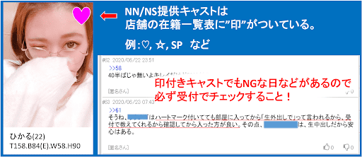 NN/NSの見分け方