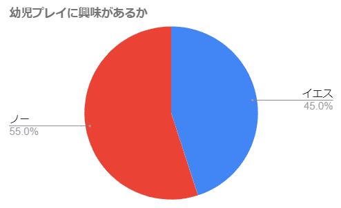 円グラフ