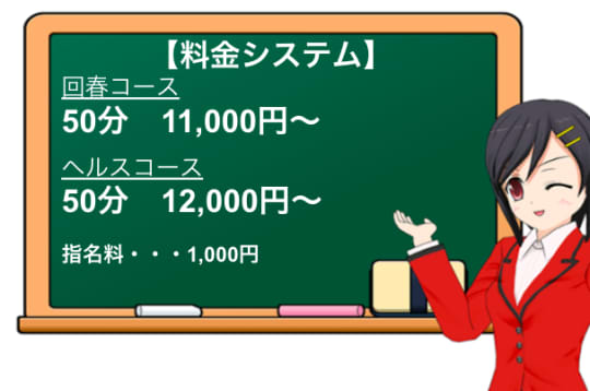 "アンリィーシュ"の料金システム