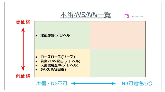 風俗