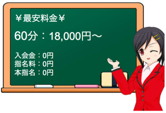 プレイボーイの料金表