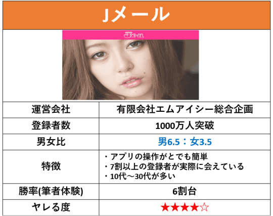 Jメール
