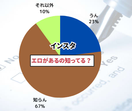 アンケート結果