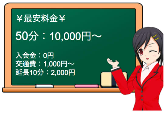 Freshの料金表