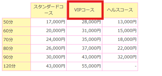 VIP