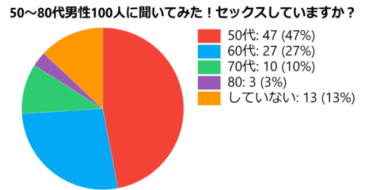 セックス統計