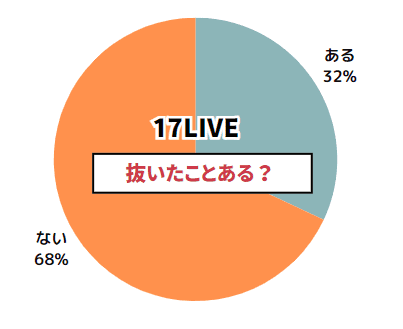 アンケート結果