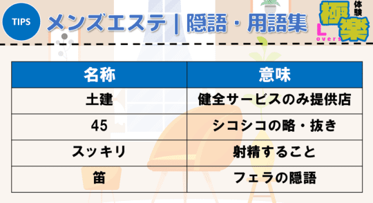 メンズエステ隠語・用語集