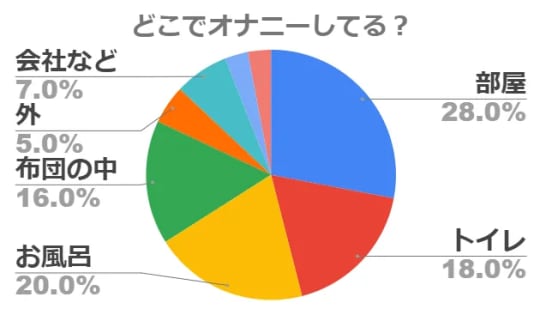 アンケート結果