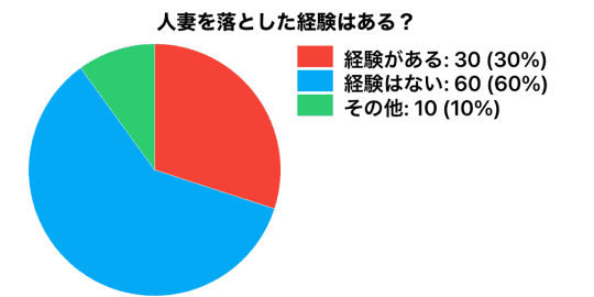 円グラフ