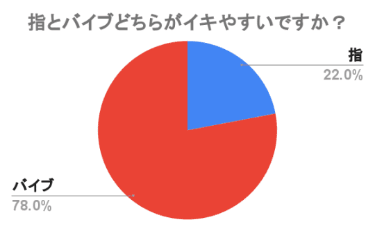 バイブの使い方