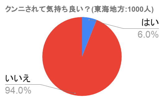 円グラフ