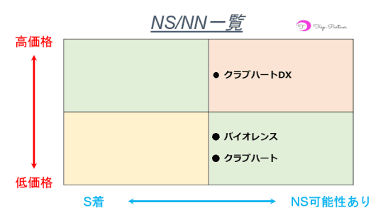 NN/NS情報