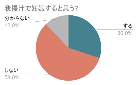 円グラフ