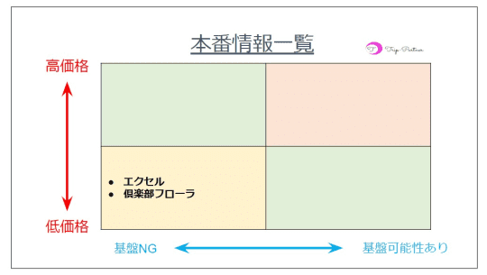 ピンサロ