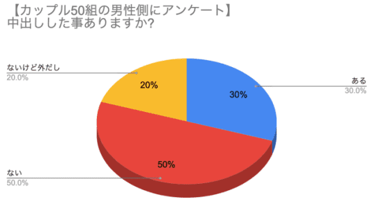 グラフ１