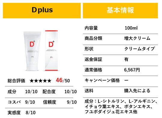 Ｄplusの基本情報