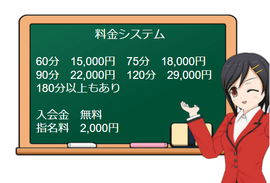 人妻交際の料金システム