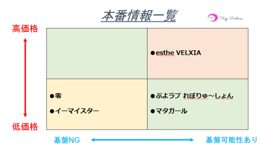 本番情報