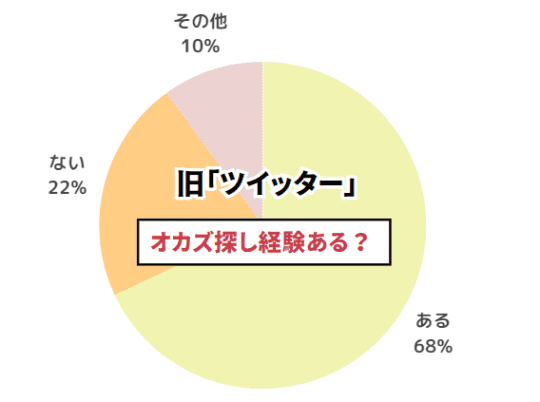 アンケート結果