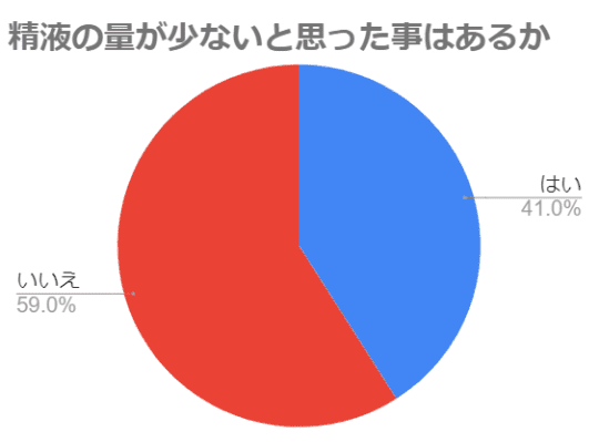 円グラフ