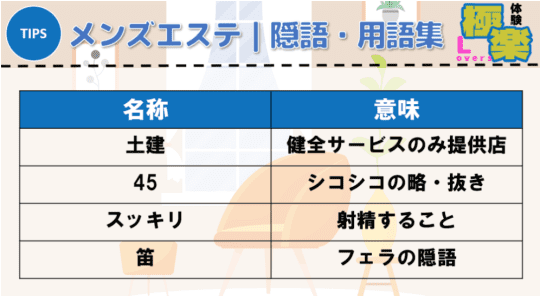 メンズエステ隠語・用語集