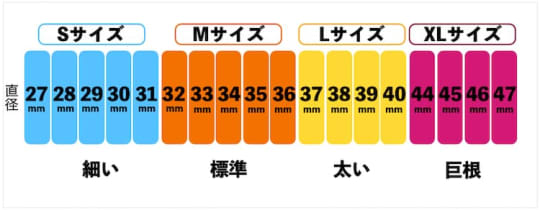 コンドーム大百科