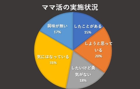 ママ活