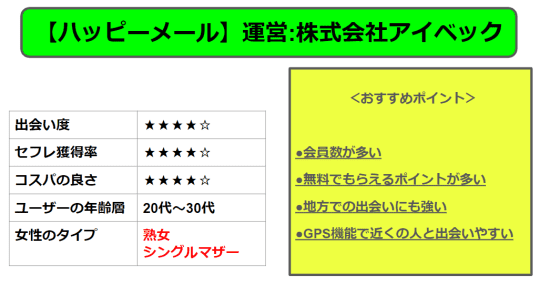 出会い系の基本情報