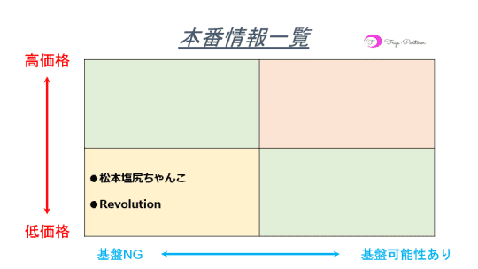 本番情報