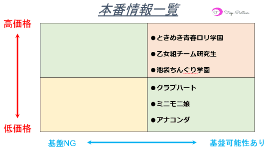 本番情報