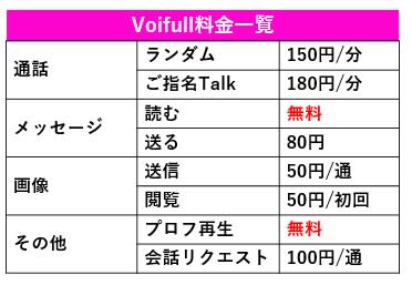 Voifull（ボイフル）の料金