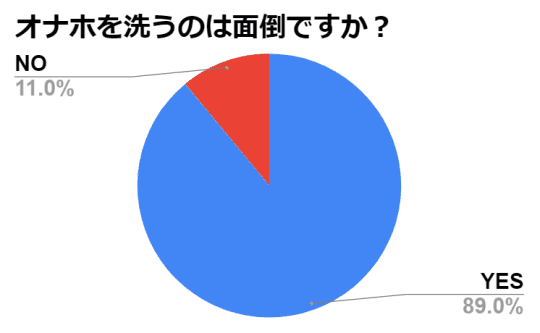 円グラフの画像