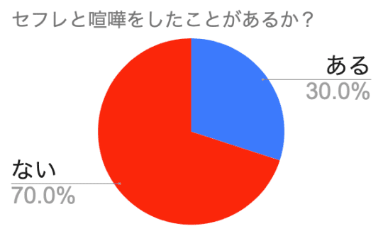 円グラフ