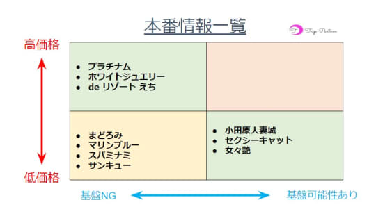 本番情報一覧