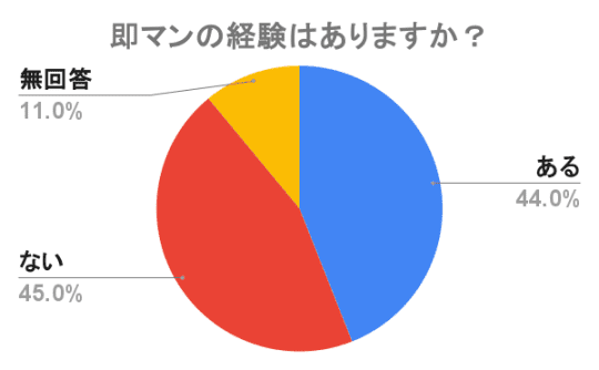 即マン　経験　女性