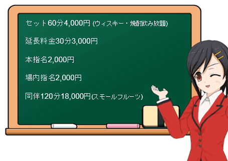 BANANA BOAT（湯島）の料金表