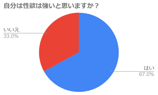 円グラフ