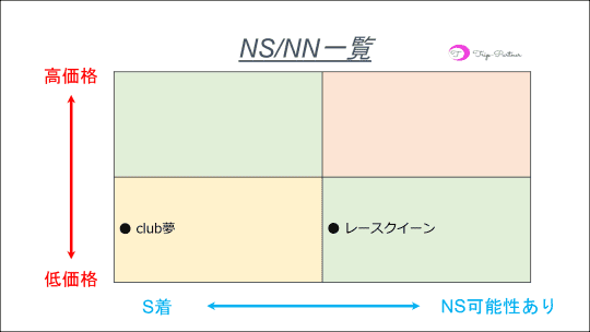 NN/NS情報