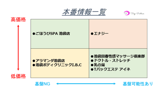 本番情報