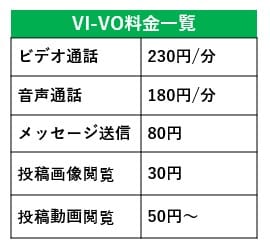 料金