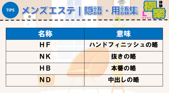 メンズエステ隠語・用語集