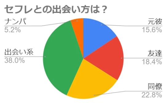 円グラフ