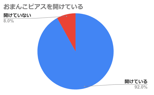 円グラフ