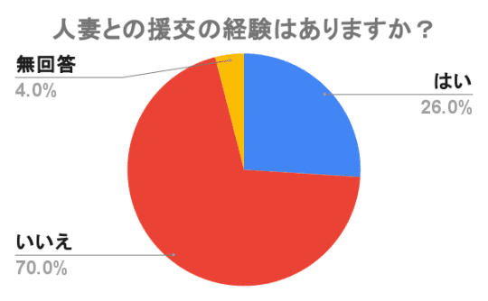 人妻　援交　実態