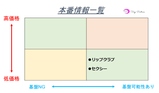 本番情報